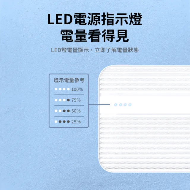 【Philips 飛利浦】超值二入組-DLP1815 10000mAh 20W雙向PD快充 2孔輸出 行動電源(37Wh_具Wh標示)