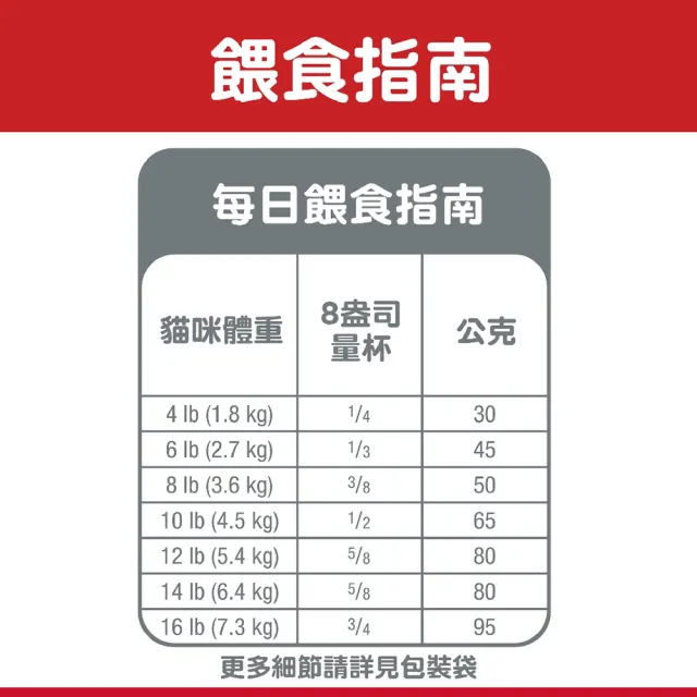 【Hills 希爾思】幼貓 香烤雞肉燴米飯健康美饌主食罐 香烤雞肉 79gX6罐/盒 10447