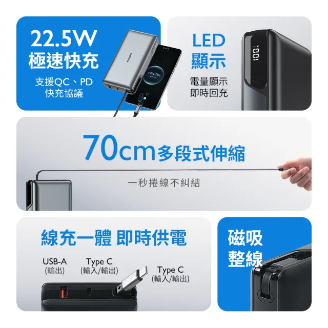 【Philips 飛利浦】DLP2721C 22.5W急速快充伸縮線20000mAh超大電量行動電源(LED顯示/多裝置相容_具Wh標示)