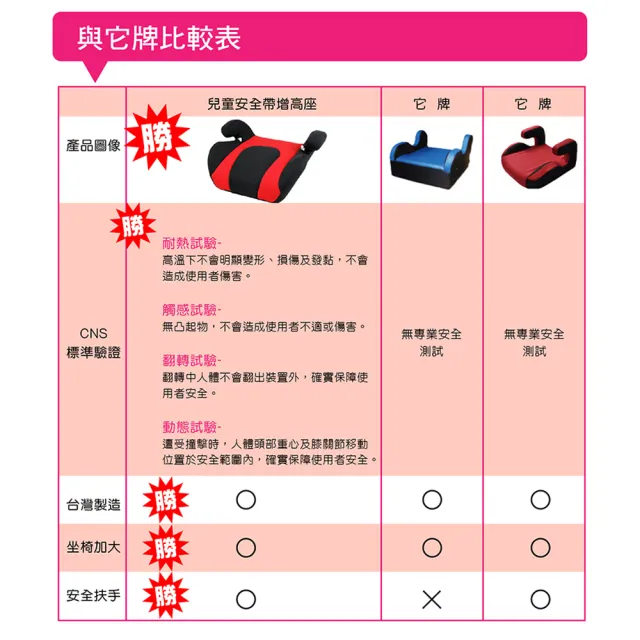 【OMyCar】小乖乖 兒童安全增高座墊 國家認證 一年保固(兒童增高座墊 安全座墊)
