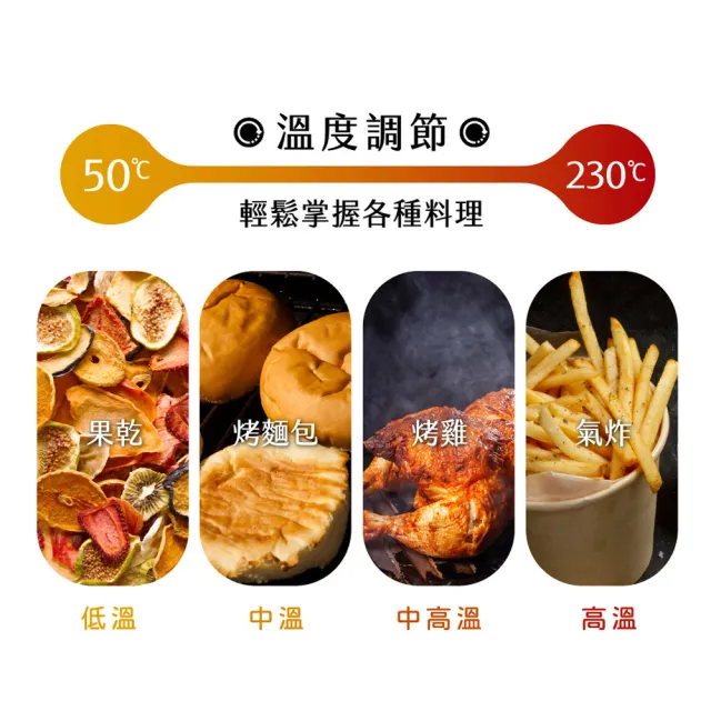 【SAMPO 聲寶】13L多功能微電腦氣炸電烤箱(KZ-RC13B)