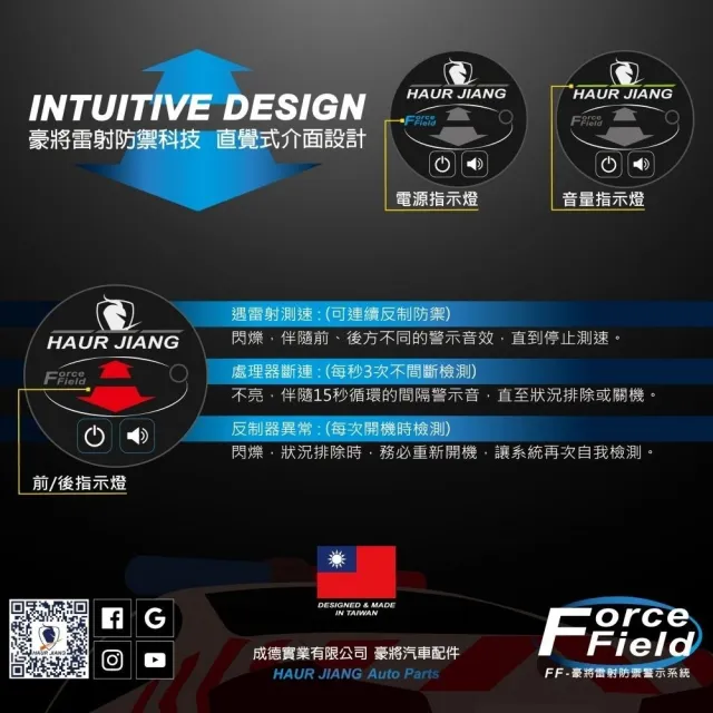 【豪將】雷射防護罩 豪將FF+ 1對4 OSRAM最高功率LD_送安裝(車麗屋)