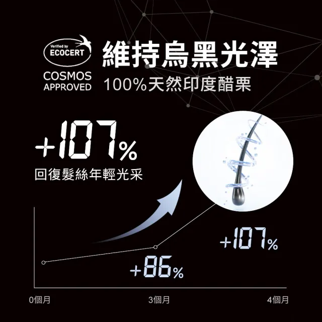 【Relove】黑泌肽豐盈洗髮精450mlX2件組 晨柑朝露香(獨家韓國黑泌肽 蓬鬆豐盈一整天)