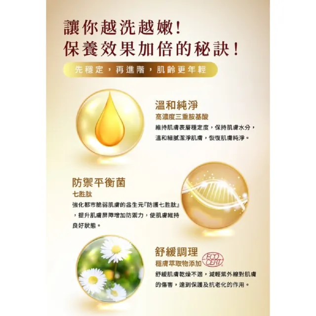 【Cozy 世界水晶原礦與茶】升級版 J.xuan 78%酵母胺基酸潔顏露150ml*2(最強洗淨保濕保養型潔面)