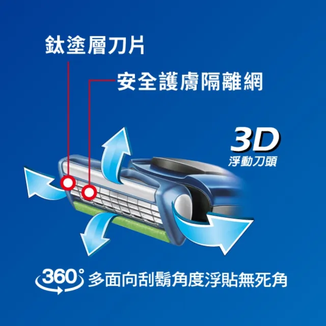 【Schick 舒適牌】捍將3刮鬍刀(1刀把2刀片)