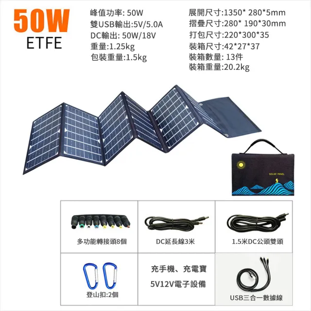 太陽能板 充電板 50W 太陽能發電板( ETFE面板 高轉化率 防水 USB+DC QC快充)