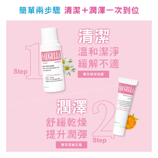 【SAUGELLA 賽吉兒】菁萃柔嫩熟齡呵護組_逆齡型(私密處清潔保養)