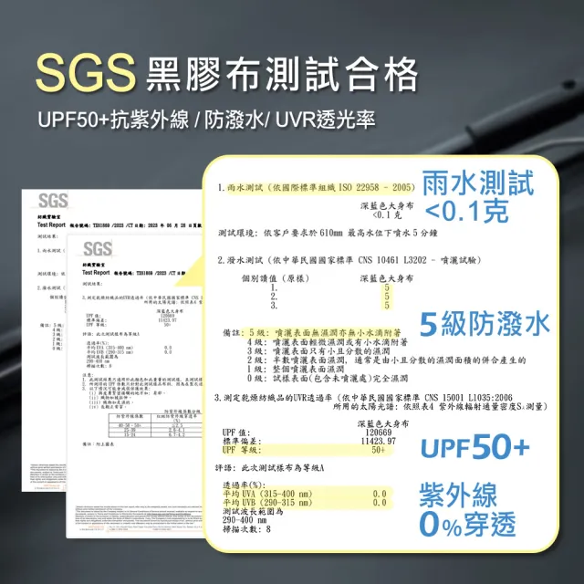 【好傘王】手開直傘_超大傘面吹不壞無敵傘4.0(買1送1/大傘面/大直傘/輕量傘/高爾夫球傘/賓士傘/防風/雨傘)