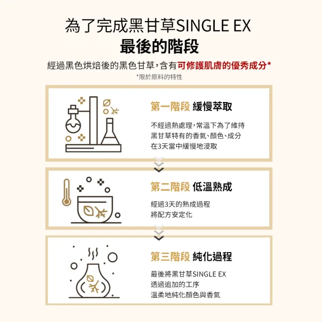 【Sooryehan 秀雅韓】官方直營 黑蘭極萃賦活露 160ml