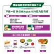 【桂格完膳】糖尿病適用 無糖穩健配方250MLx24入(積極管理配方 低碳水 高蛋白質 體力升級)