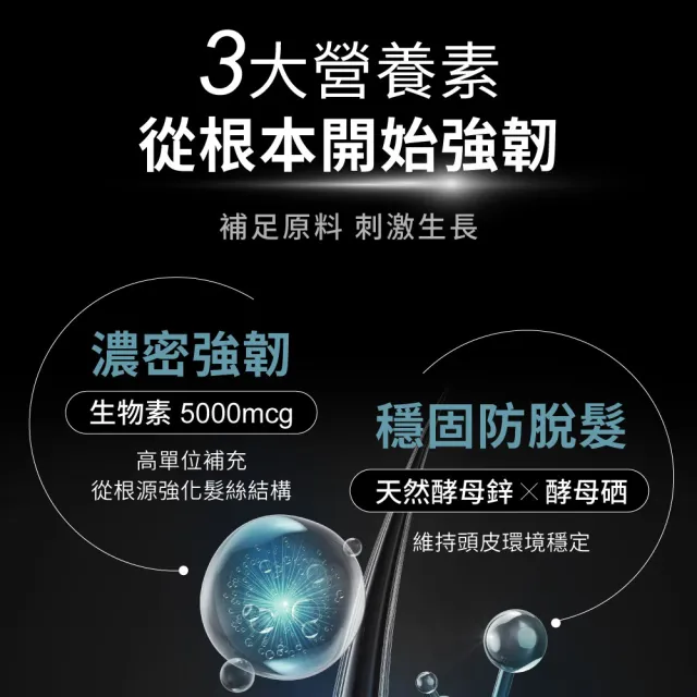 【Relove】4D黑米絲密膠囊60顆X2包 共120顆(每日2顆60天份 天然酵母鋅x酵母硒 穩固防脫髮)