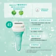【Schick 舒適牌】舒芙仕女除毛刀把 1刀把2刀片 貓福珊迪零錢包聯名款(敏感肌/乾燥肌)