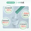 【口口纖COCOFLORA】日本原裝益生元6盒組(改善排便狀況/菌叢生態平衡)