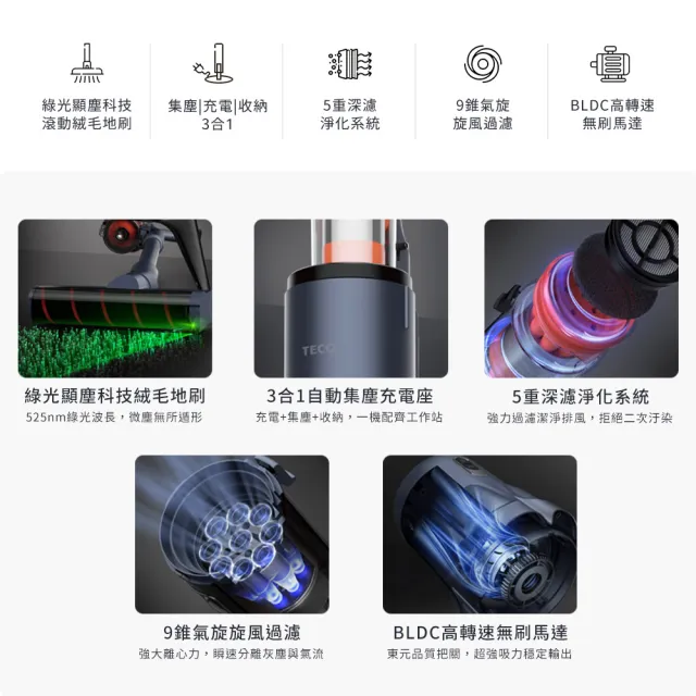 【陳傑憲代言TECO 東元】綠光顯塵自動集塵吸塵器 XJ2503CB(23Kpa/九錐氣旋/HEPA過濾/絨毛電動滾刷)