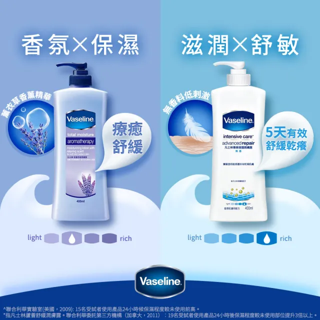 【Vaseline 凡士林】經典系列潤膚露獨家款 重量超值組(深層保濕乳液、蘆薈舒緩身體乳、專業修護潤膚乳)