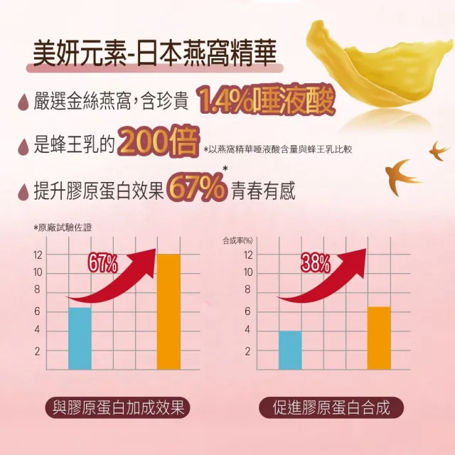 【YAYU Biomed 雅譽生醫】膠原燕窩胜肽飲1入組(共8包)