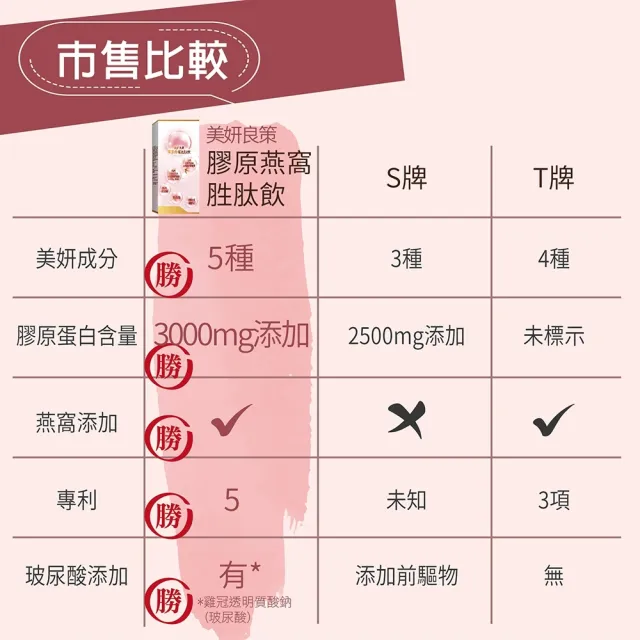 【YAYU Biomed 雅譽生醫】膠原燕窩胜月太飲3入組(共24包)(春節禮盒)
