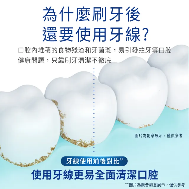 【Oral-B 歐樂B】舒適深潔牙線/ 深層潔淨牙線 任選 40公尺 x 6入