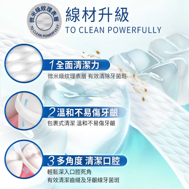 【Oral-B 歐樂B】舒適深潔牙線/ 深層潔淨牙線 任選 40公尺 x 6入