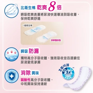 【添寧】護妳墊/防漏尿用 護墊 夜用型(10片×6包/箱購)