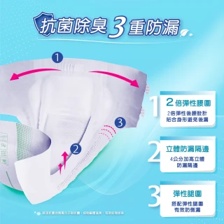 【添寧】新升級 長效/夜用型成人紙尿褲M/L-XL 兩箱組(6包/箱購 黏貼型)