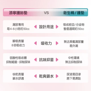 【添寧】護妳墊/防漏尿用 護墊 微量型(26片×6包/箱購)