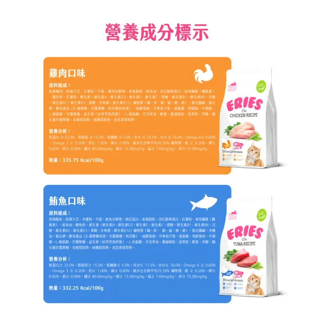 【Eries】益生菌酵素無穀貓糧 兩種口味 1kg  四包組(貓飼料/貓乾糧/無穀配方/全齡貓/低碳水配方)