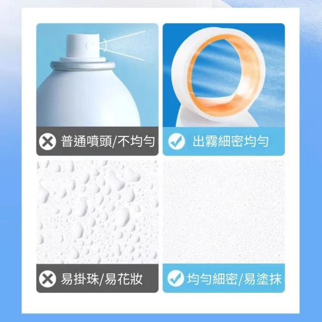 【iBloom】377美白抗皺多效隔離防曬噴霧-2入組(多效隔離 防水 防汗 懶人護膚神器 戶外防護)
