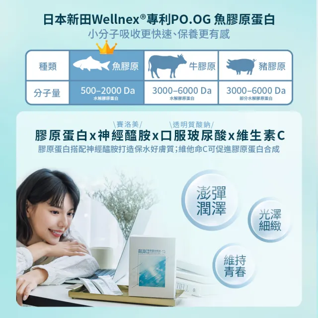 【Lingling 粼粼】粼粼膠原蛋白胜肽(小分子好吸收 美肌推薦｜3入組/48天)