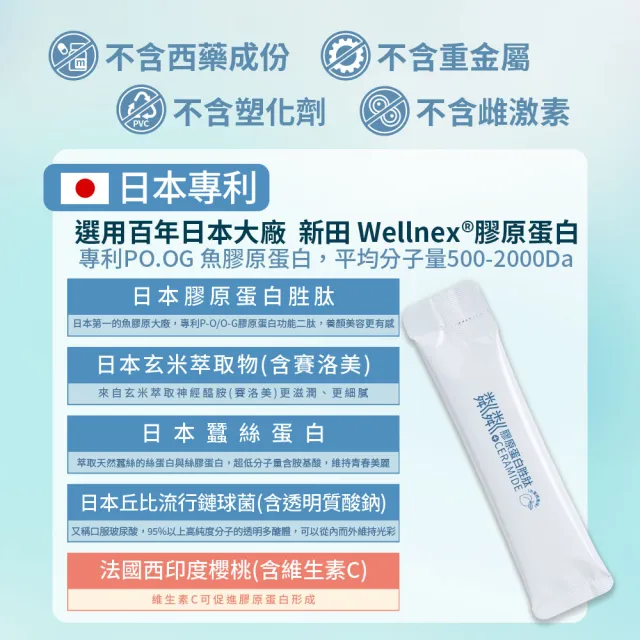 【Lingling 粼粼】粼粼膠原蛋白胜肽(小分子好吸收 美肌推薦｜3入組/48天)