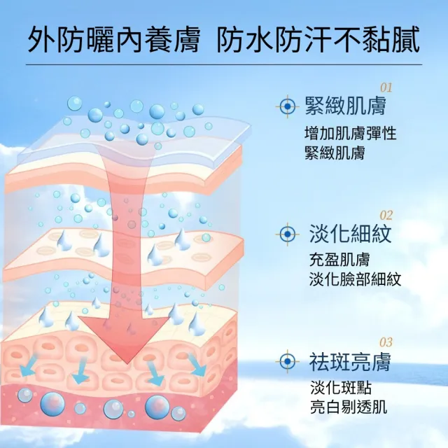 【iBloom】377美白抗皺多效隔離防曬噴霧-3入組(多效隔離 防水 防汗 懶人護膚神器 戶外防護)