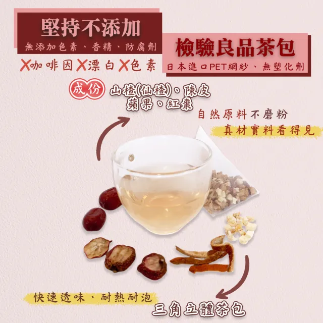 【蔘大王】蘋果山楂茶包X5組（8gX10入/組）(長效期版 仙楂酸爽 解膩幫助消化 加紅棗陳皮 可冷泡水果茶包)