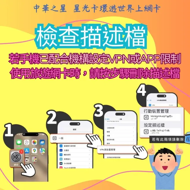 【Star SIM 星光卡】金鑽中國 內地內蒙古西藏青海海南島免翻牆15天 高速 無限量 吃到飽(實體卡  eSIM)