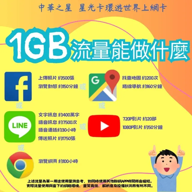 【Star SIM 星光卡】金鑽中國 內地內蒙古西藏青海海南島免翻牆30天 高速 無限量 吃到飽(實體卡  eSIM)
