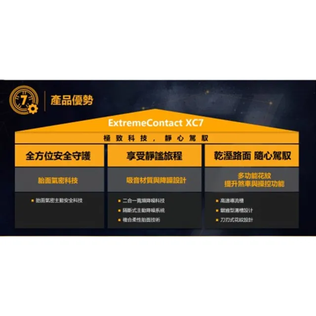 【Continental 馬牌】ExtremeContact XC7-245/45/19四入組 極致科技_送安裝(車麗屋)