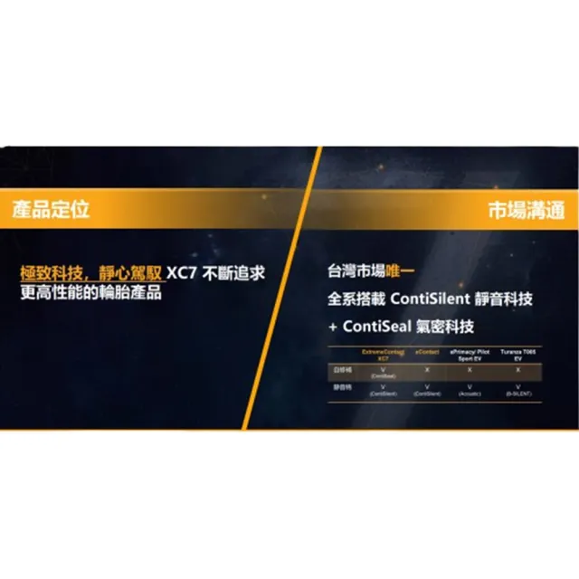 【Continental 馬牌】ExtremeContact XC7-245/45/19四入組 極致科技_送安裝(車麗屋)