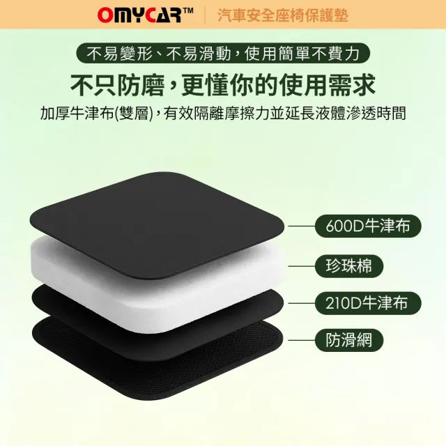 【OMyCar】汽車安全座椅保護墊-快(汽車座椅防護墊 寵物墊 防滑 防髒 防磨 質感好)