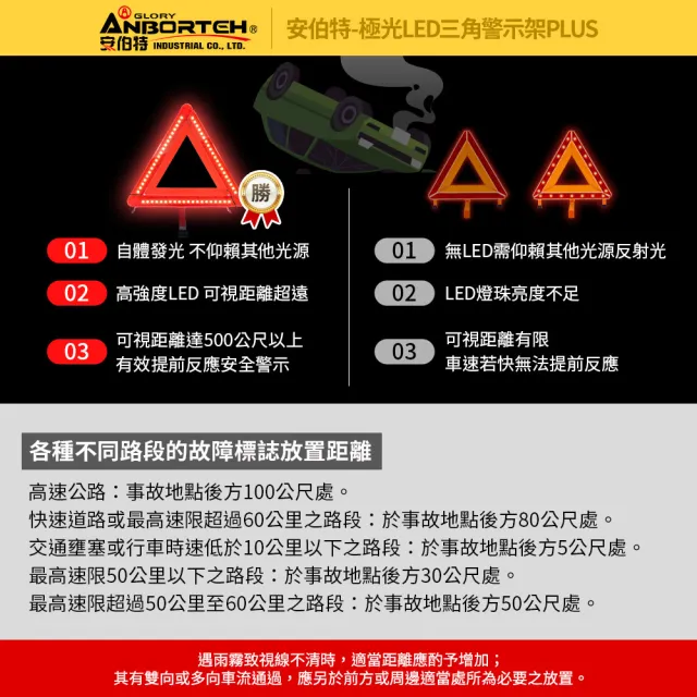 【ANBORTEH 安伯特】極光LED三角警示架PLUS 一年保固(故障標誌 警告標示 故障警示牌 三角故障牌)