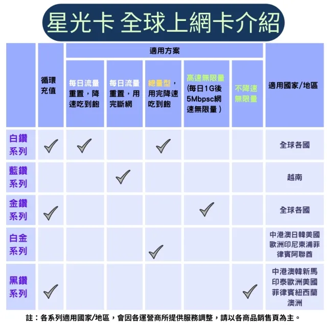 【Star SIM 星光卡】尊榮黑鑽中國 內地內蒙古西藏青海海南島免翻牆20天 不降速 無限量 吃到飽(實體卡 eSIM)