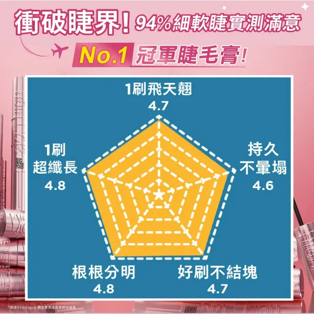 【MAYBELLINE 媚比琳】全新限量 煙灰粉!飛天翹防水睫毛膏2入組(#SKYHIGH)