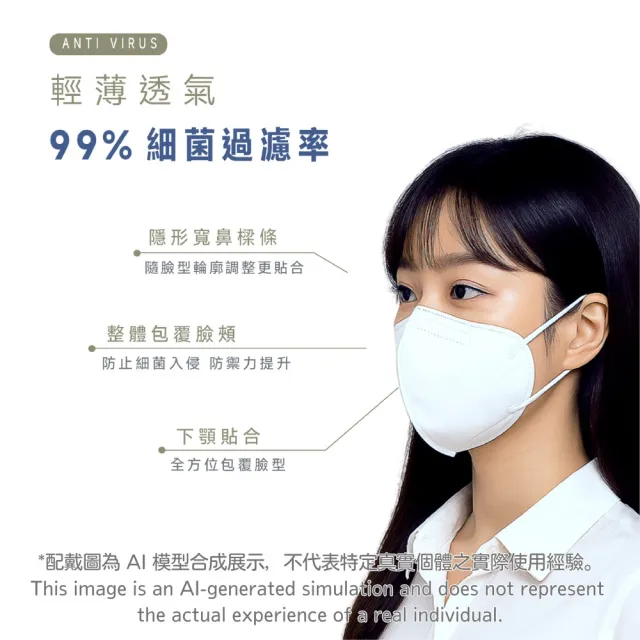 【健康天使】MIT醫用3D立體成人寬耳繩鬆緊帶口罩 白色(30入/袋)