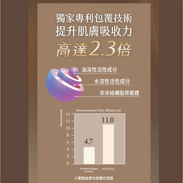 【JOURDENESS 佐登妮絲】玫瑰超微晶萃瞬效乳130mL(保濕淡化細紋/乳液/新舊包裝更新中)