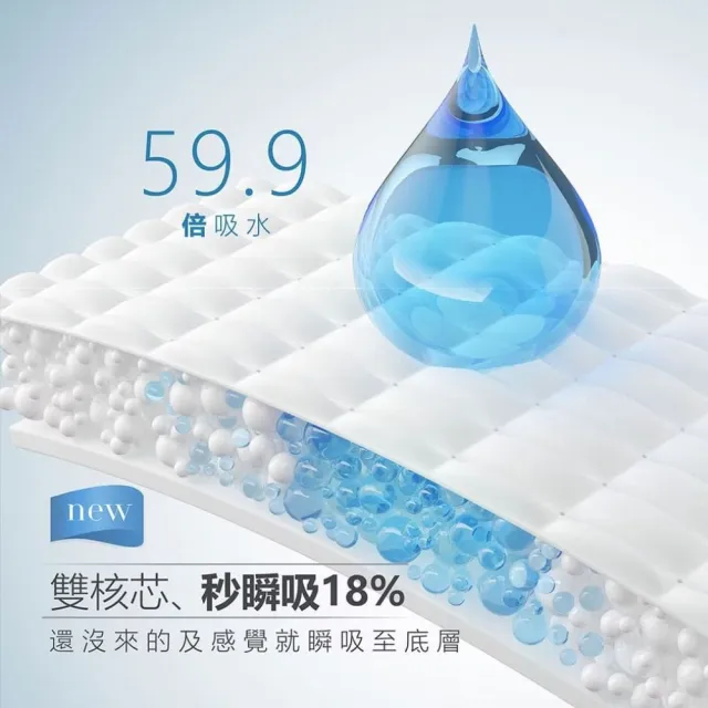 【良爽】花香涼感衛生棉-14入組(日用型/護墊型/夜用型/夜用加長型/夜用特長型)