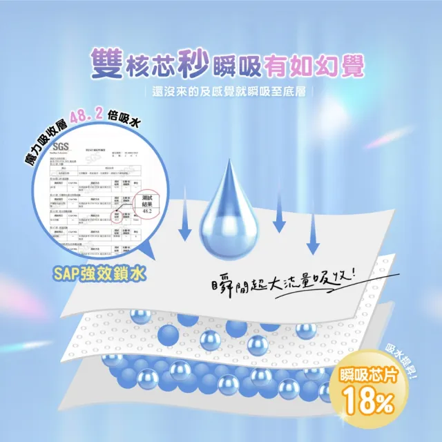 【良爽】輕透抑菌衛生棉-14包入組(日用型/護墊型/夜用型/夜用加長型)