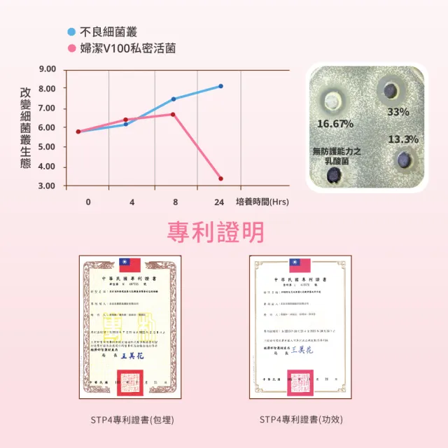 【VIGILL 婦潔】V100蔓越莓私密益生菌-日夜雙護(女性私密保健 私密健康)