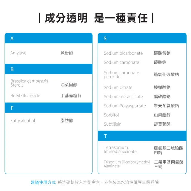 【ecostore 宜可誠】洗碗機專用全效洗碗錠/洗碗塊-純淨無香80錠(無色素防腐/全機型/紐西蘭永續品)