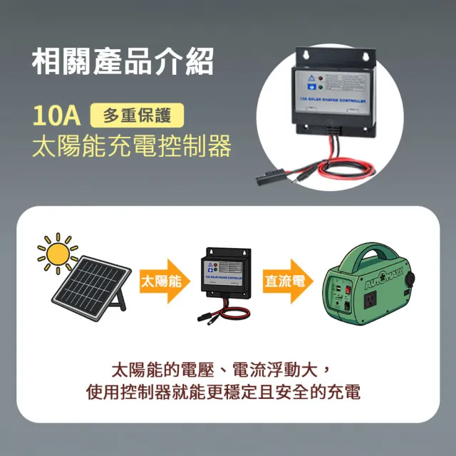 【AutoMaxx】可折疊便攜式25W太陽能板 DP-25C AUTOMAXX手提電源專用