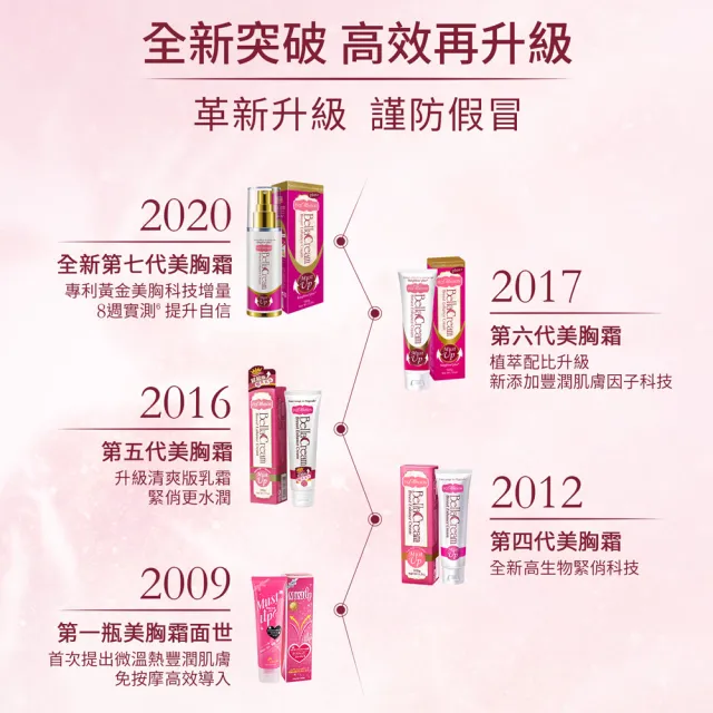 【IvyMaison】美胸乳暈全方位新客限定(豐盈糖BB CANDY*2+乳暈霜4mlx2+美胸活膚霜30ml)