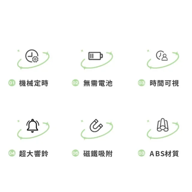 可視化磁吸綠番茄鐘計時器(倒數計時器 學習時鐘 兒童鬧鐘 時間管理器 廚房 機械計時器)