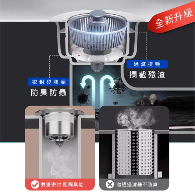 水槽濾網 過濾器 濾菜渣 排水孔濾網 過濾菜渣 洗手臺濾網 618-FF7105(洗碗槽蓋 水槽配件)